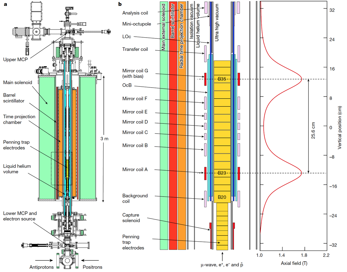   E. K. Anderson et al. / Nature, 2023