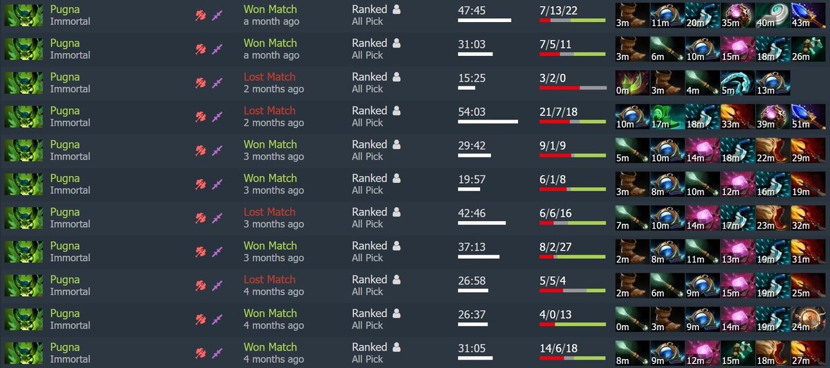 Меты доты 2 в 7.37. Dota Patch 7.00. Топиас дота 2. World of Dota сборки. Дешевые сеты на ПУГНУ.