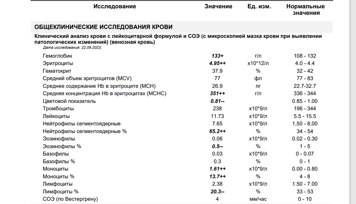 Соэ повышено в 2 раза