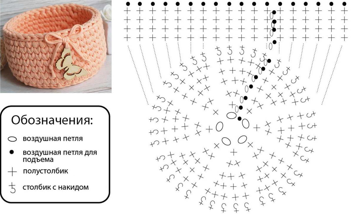 Уютный домашний декор: 6 узоров для вязаных корзин крючком | Костромичка с  клубками | Дзен