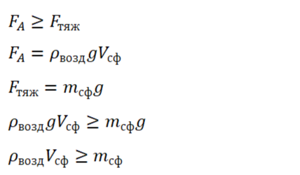 Условие подъёма сферы