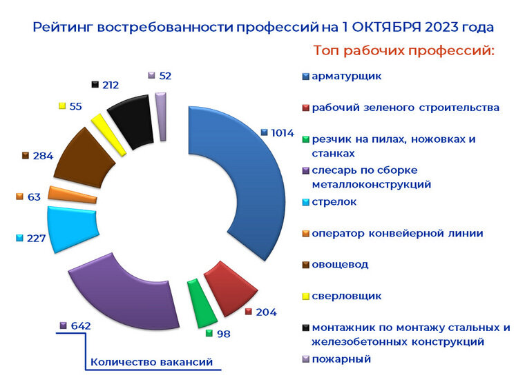 Ландшафтный дизайн востребованность профессии