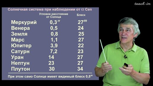 Сурдин В.Г. - Астрономия для старших школьников - Урок 18. Экзопланеты и поиск жизни во Вселенной