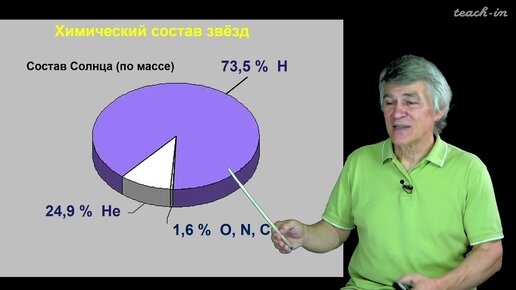 Сурдин В.Г. - Астрономия для старших школьников - Урок 23. Звезды