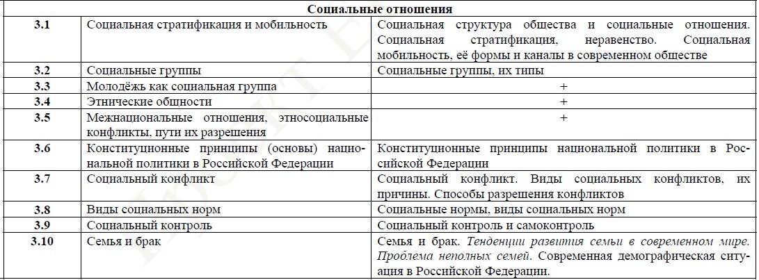 Кодификатор 2023