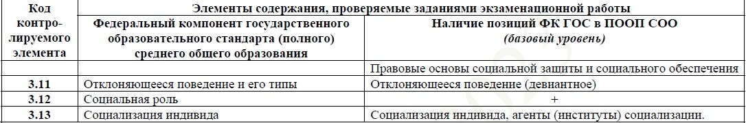 Кодификатор 2023