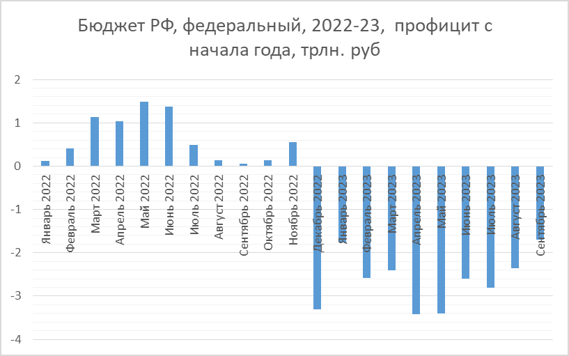 Федеральный бюджет 2015 год