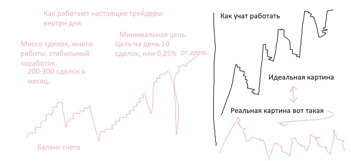 Зарабатывают ли на трейдинге