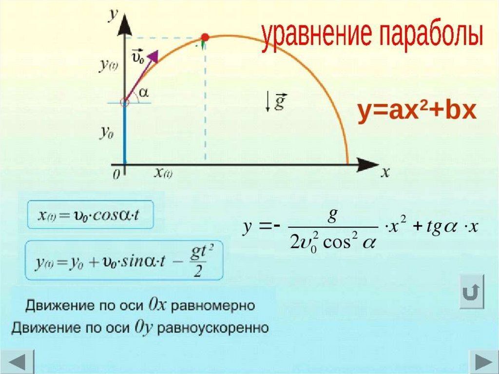 Траектория тела брошенного под углом. Формулы по баллистике. Формулы баллистики 10 класс. Баллистическое движение формулы. Формулы баллистики физика 10 класс.