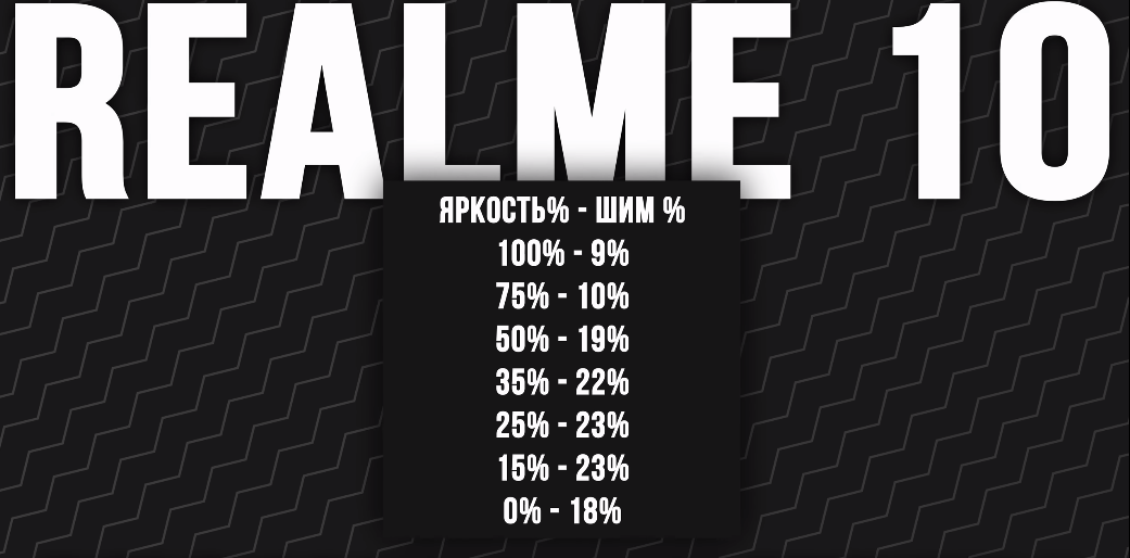Realme 10 показатель ШИМ к яркости