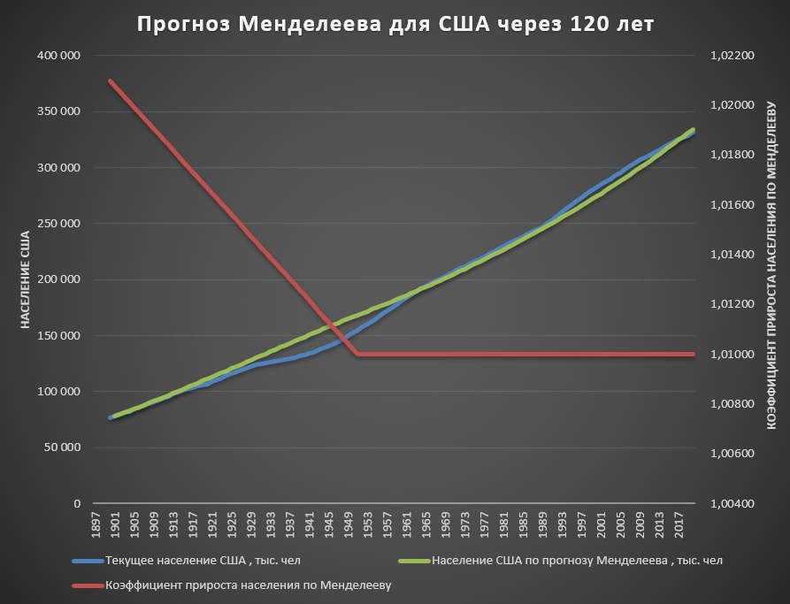 1. Блогер Алексей Волынец сравнивает периоды наивысшего политического могущества Российской Империи и Советского Союза.-2