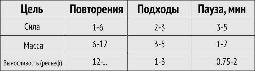 За сколько можно сделать проект по времени
