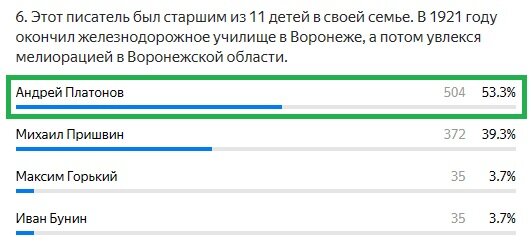 Правильный ответ: Андрей Платонов