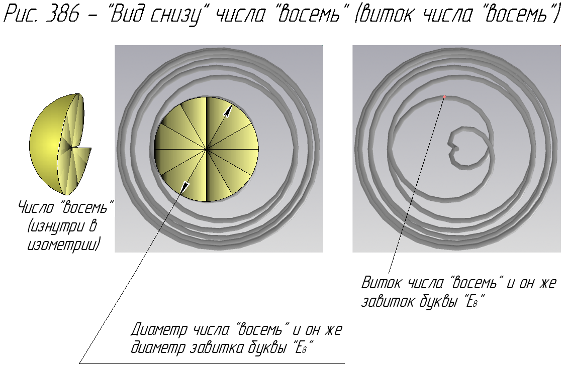 Сравнение количественных чисел