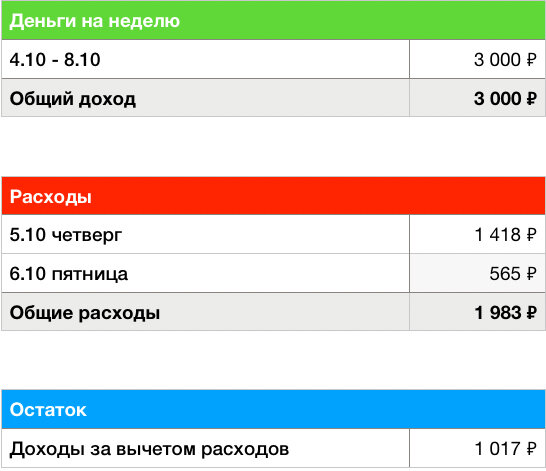 Скриншот автора 