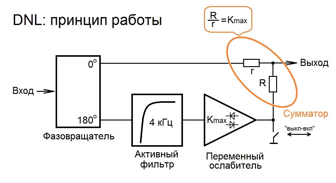 -3