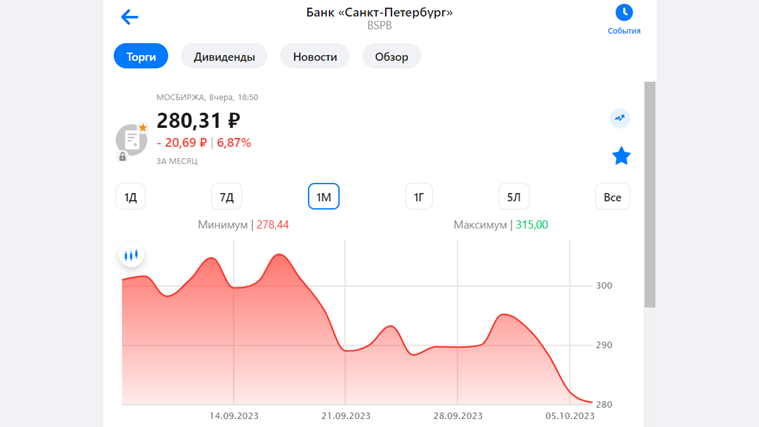 Банк Санкт-Петербург. Обыкновенные акции