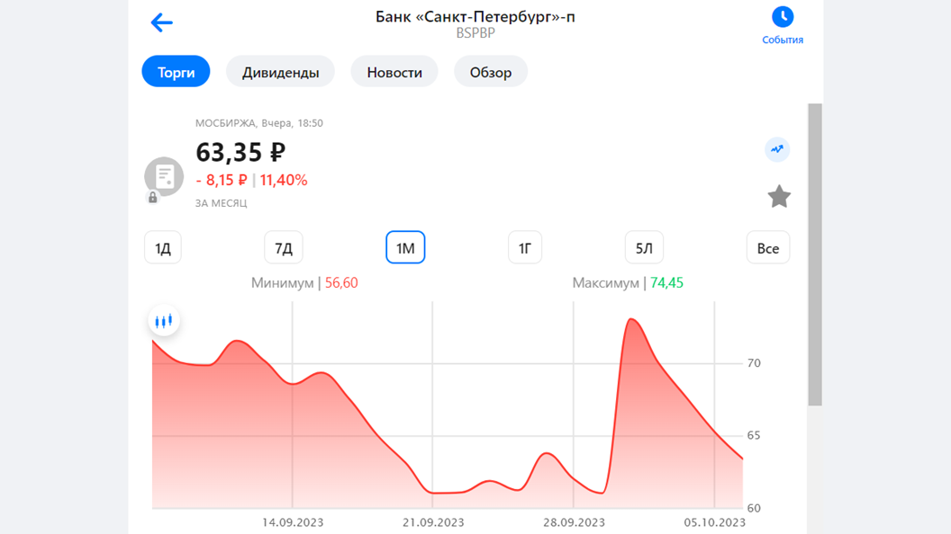 Банк Санкт-Петербург. Привилегированные акции