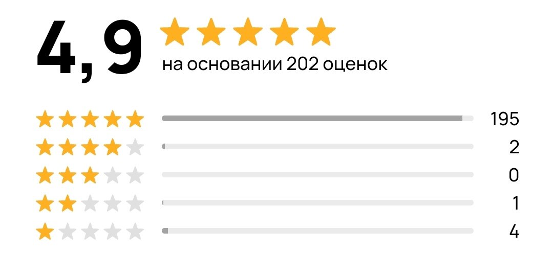 Рейтинг продавца