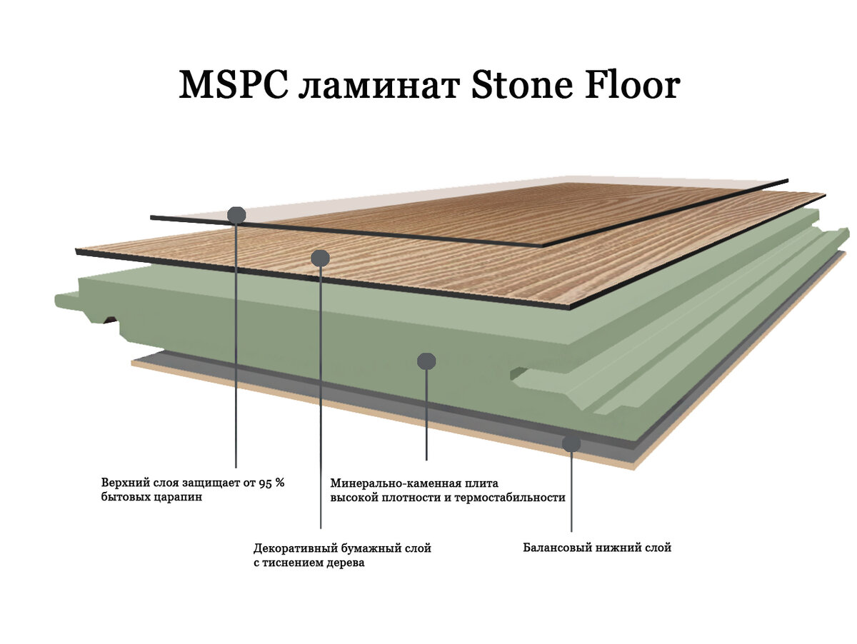 Stone floor mspc