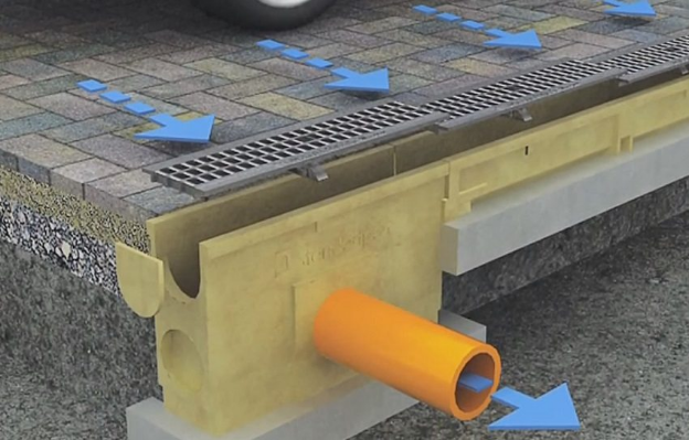 Дождеприемники для ливневой канализации — виды, выбор, особенности ...