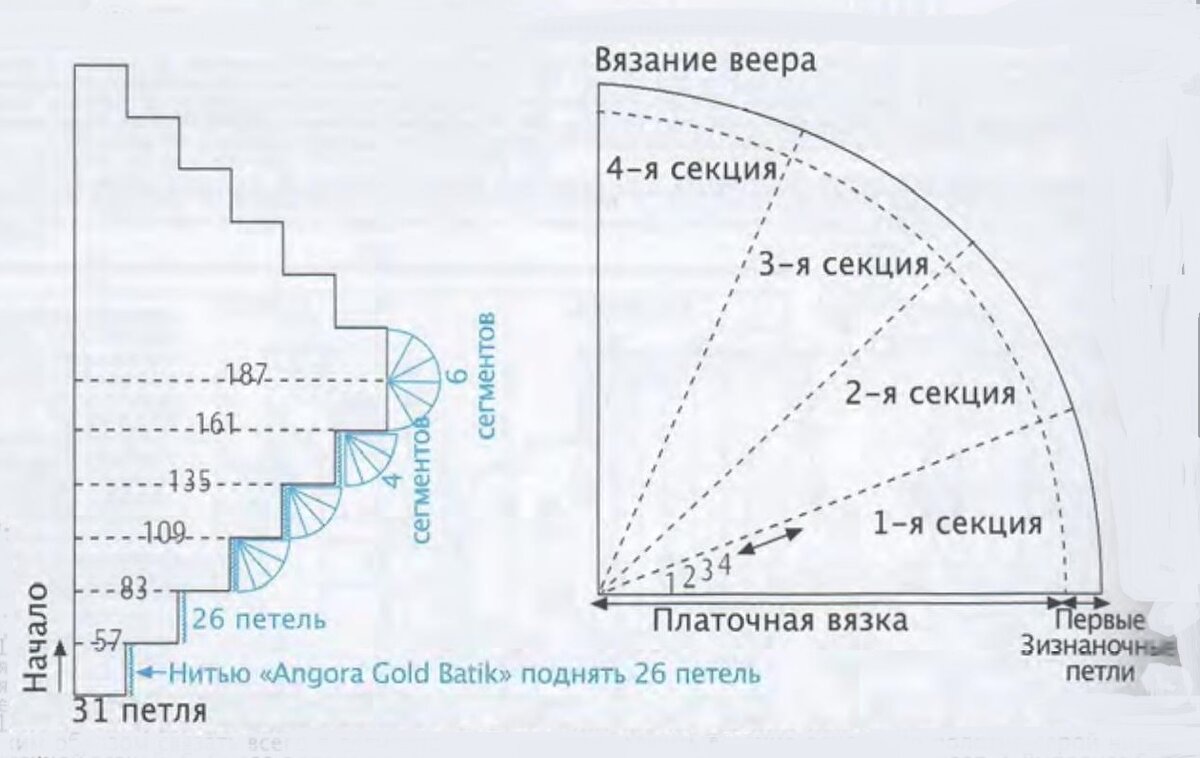 Размерная сетка карнавальных костюмов