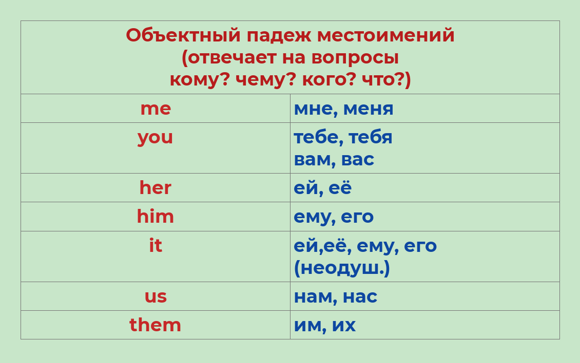 Урок 36. Как правильно сказать «я хочу, чтобы…»? (с дополнением) |  Лингвомир | Дзен