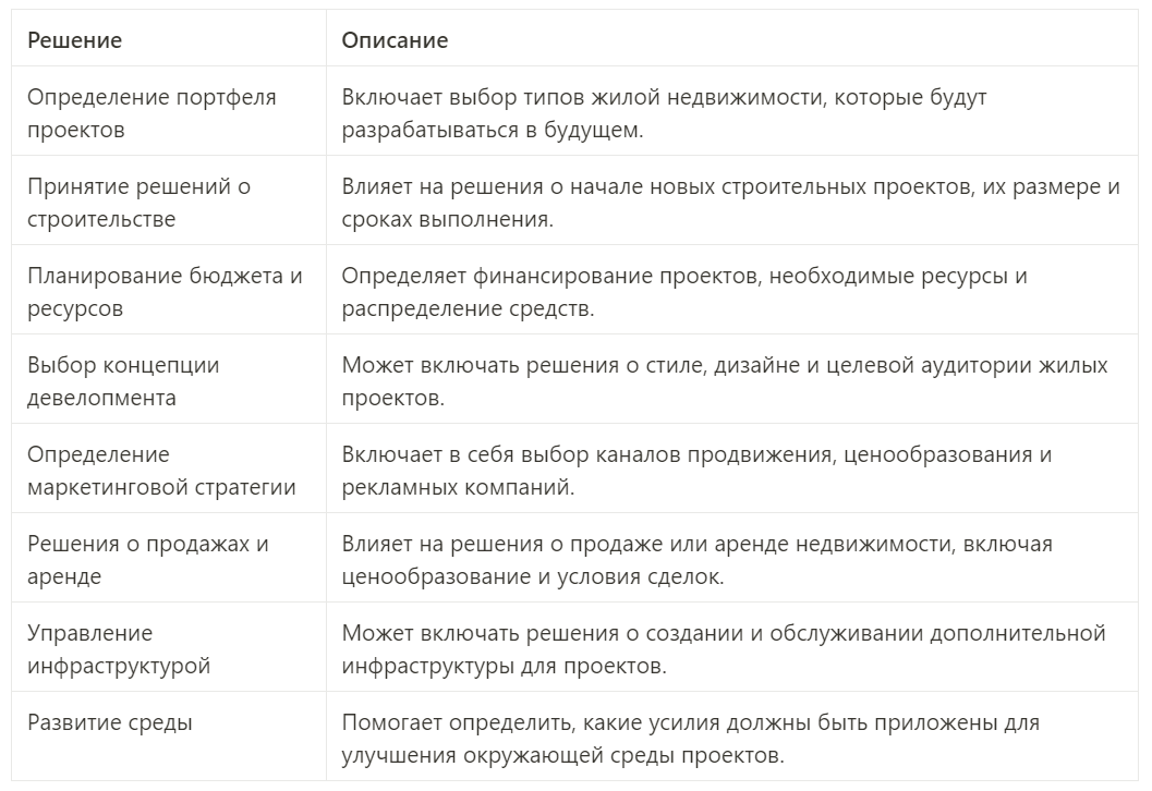 Словарь терминов по недвижимости - Квартирный вопрос