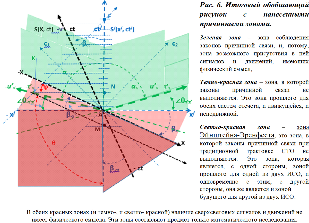 Пространственно временной сигнал. Конус минковского пространственно-временной. классификация фазовых переходов по эренфесту. теорема эренфеста квантовая механика. расстояние минковского формула.