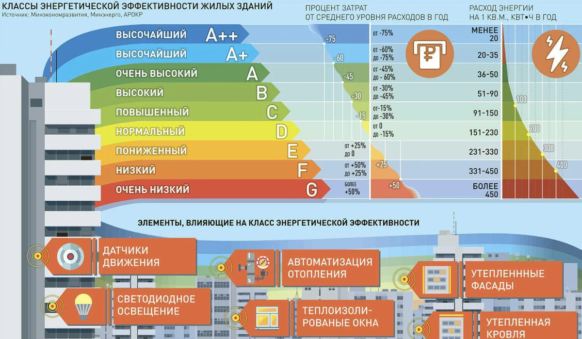 Энергоэффективность домов | Девелоперская компания Радиант | Дзен