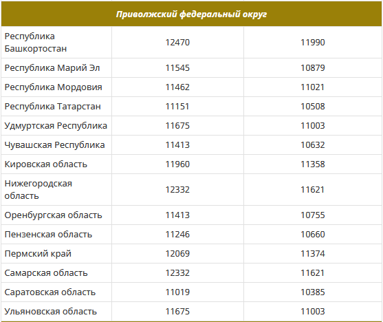 Насколько увеличат пенсию и прожиточный минимум в 2024 году?-4