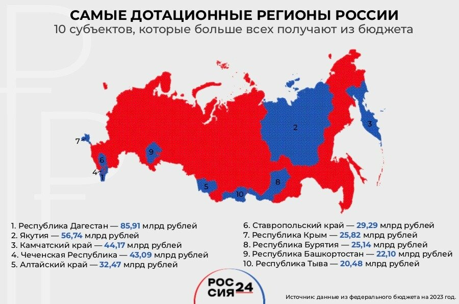 Минимум по россии 2023. Дотационные регионы России 2023. Донорские регионы России. Самые дотационные регионы России. Дотационные и донорские регионы России 2023.