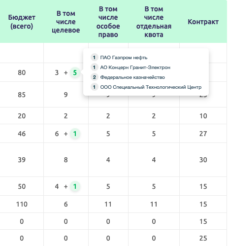 Из открытых источников