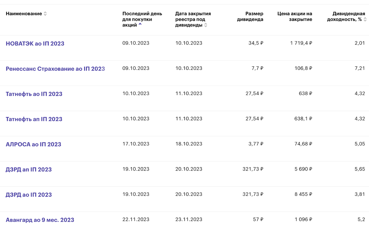 Пособие в 2024 году когда придут. Тинькофф выплата дивидендов. Выплата дивидендов тинькофф в 2024. Выплата дивидендов скрин тинькофф инвестиции. Куда приходят дивиденды с акций тинькофф.