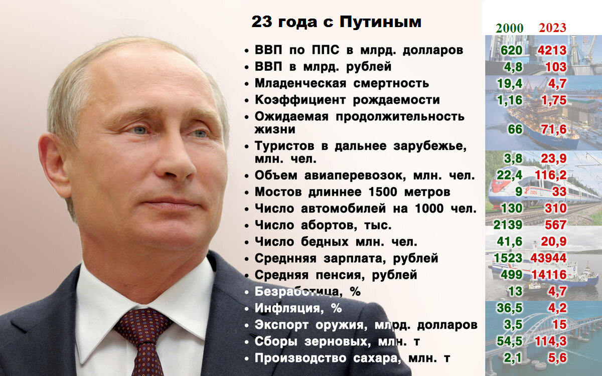 Какой я делаю нашу страну. Достижения паутина за 20 лет.
