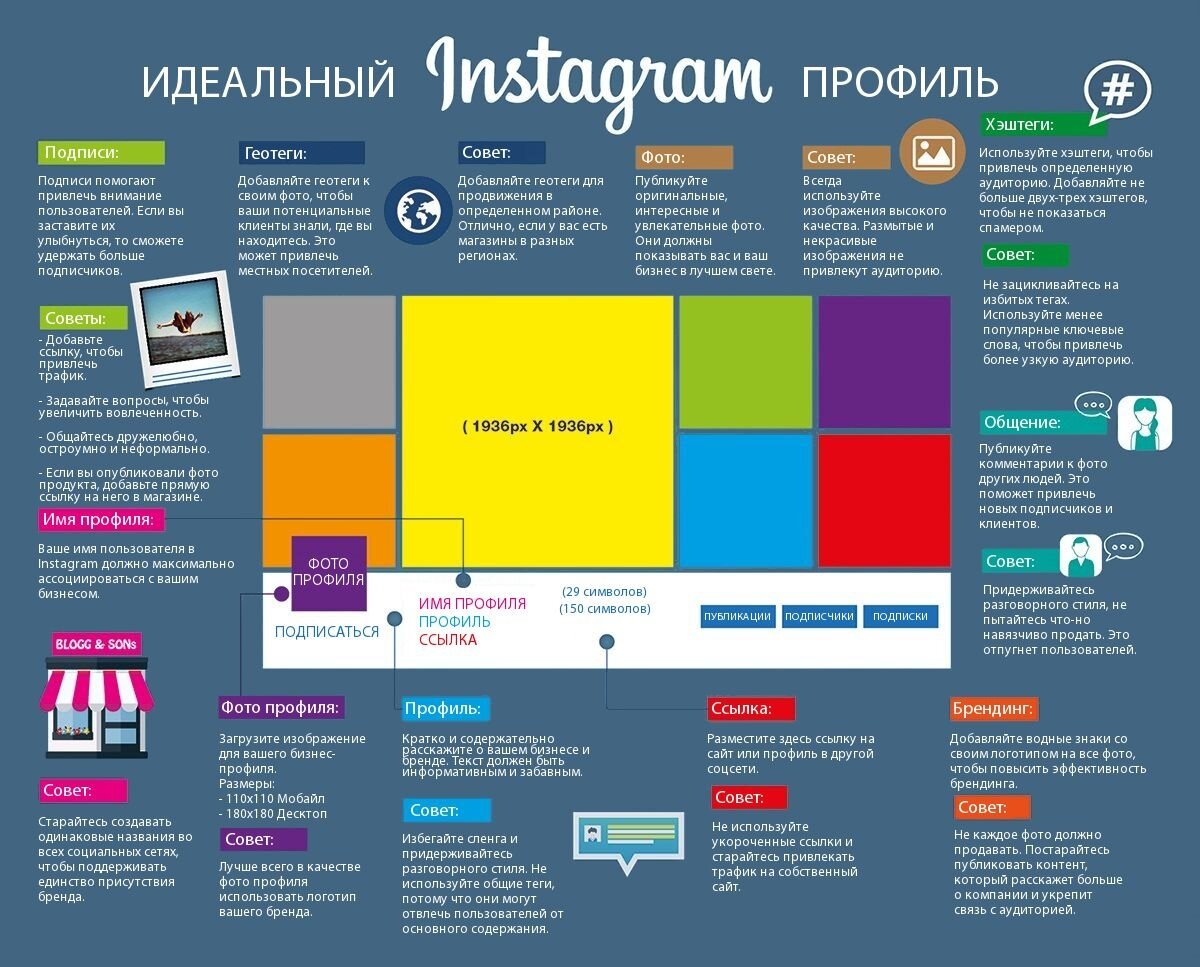 План продвижения Инстаграм аккаунта