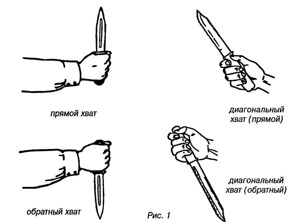 Ножевой бой обратный хват
