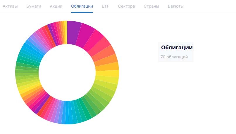 Количество выпусков за месяц увеличилось на 2 шт