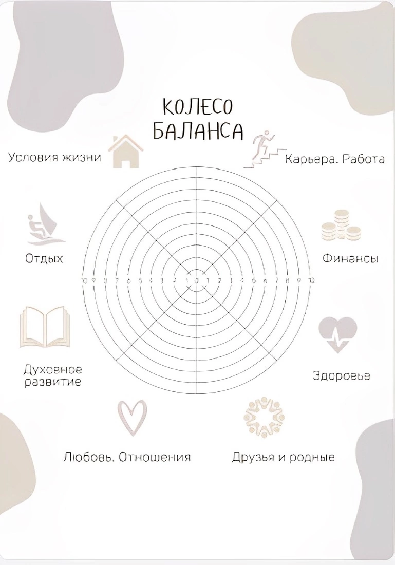 Пример колеса баланса 