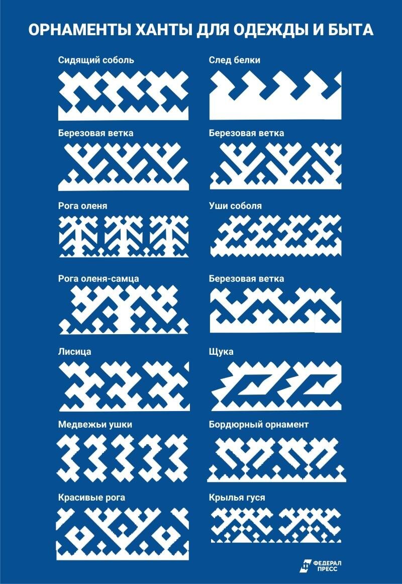 Статистика о хантах. Взята с Федпресс: https://fedpress.ru/article/3111689