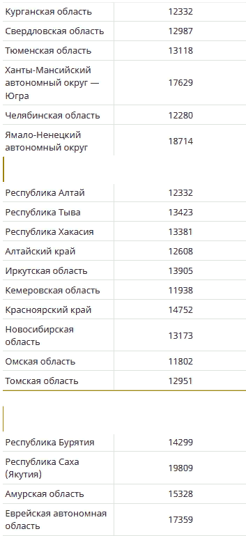 В Российской Федерации согласно законодательству гарантируется, что доход неработающих пенсионеров не опустится ниже установленного прожиточного минимума...-5