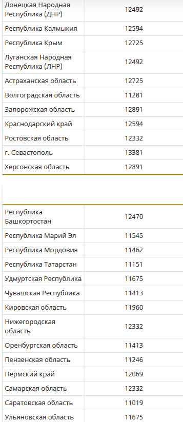 В Российской Федерации согласно законодательству гарантируется, что доход неработающих пенсионеров не опустится ниже установленного прожиточного минимума...-4