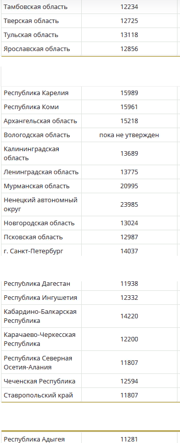В Российской Федерации согласно законодательству гарантируется, что доход неработающих пенсионеров не опустится ниже установленного прожиточного минимума...-3