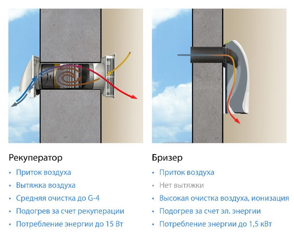 Схема установки приточного клапана