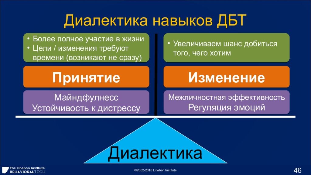 Что не является частью навыка труд. Диалектическая поведенческая терапия. Диалектика бихевиоральная терапия. Диалектика поведенческая терапия. Диалектическая поведенческая психотерапия.