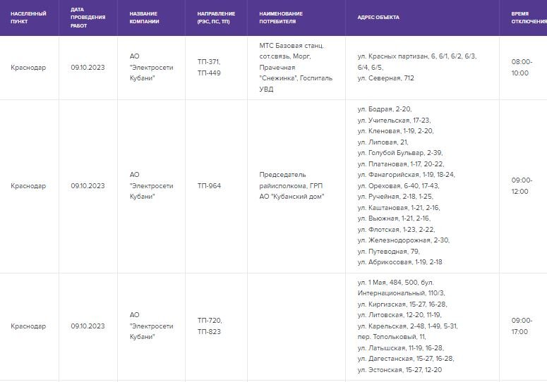 Отключение света туапсе