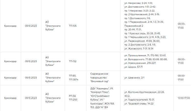 Отключение света туапсе