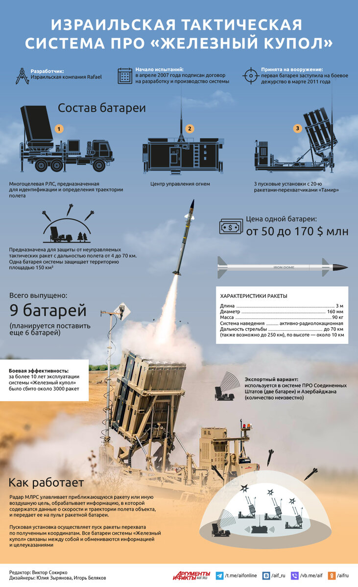    Нажмите для увеличения Фото:  АиФ