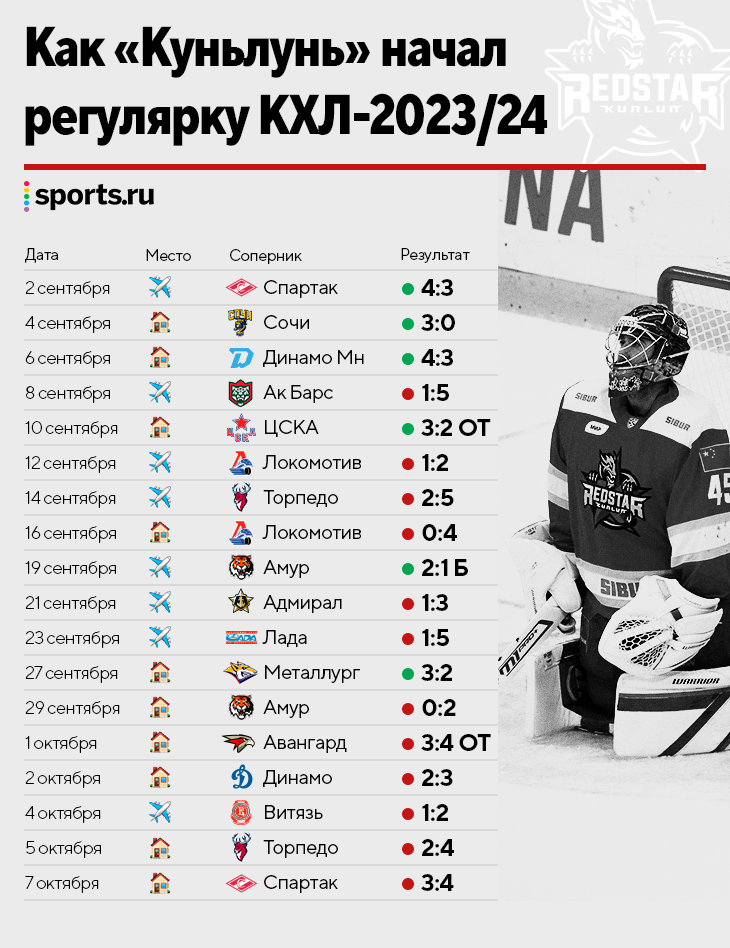 Первый домашний матч сезона КХЛ 2021/22 - против "Сибири" - Новости ХК Трактор