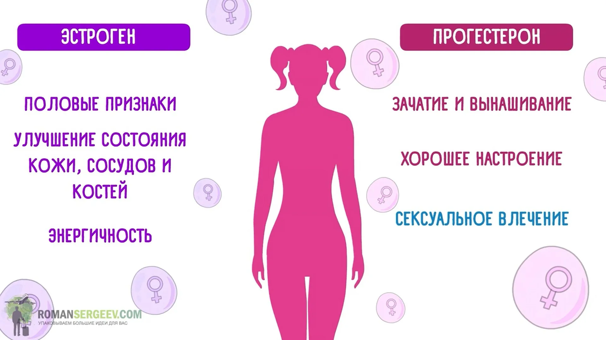 Нехватка прогестерона у женщины: врач перечислила основные проблемы и ...